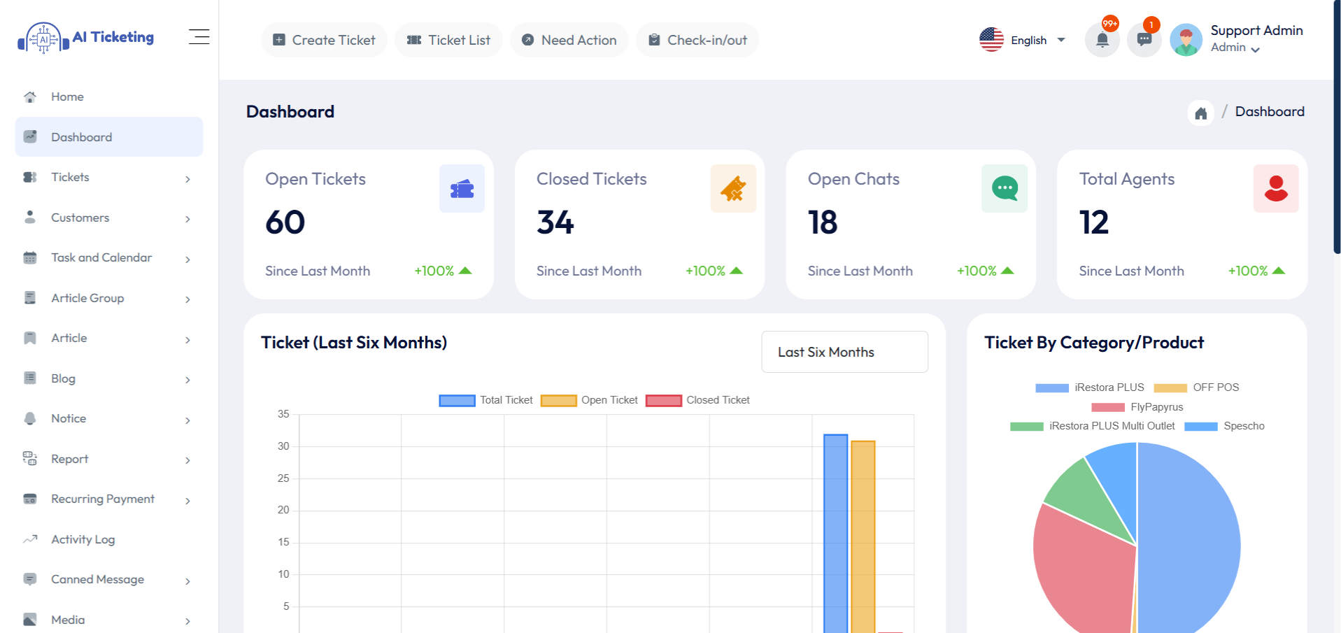 Quick Rabbit- AI Powered Support Ticketing System